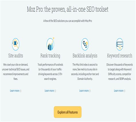 moz seo review.
